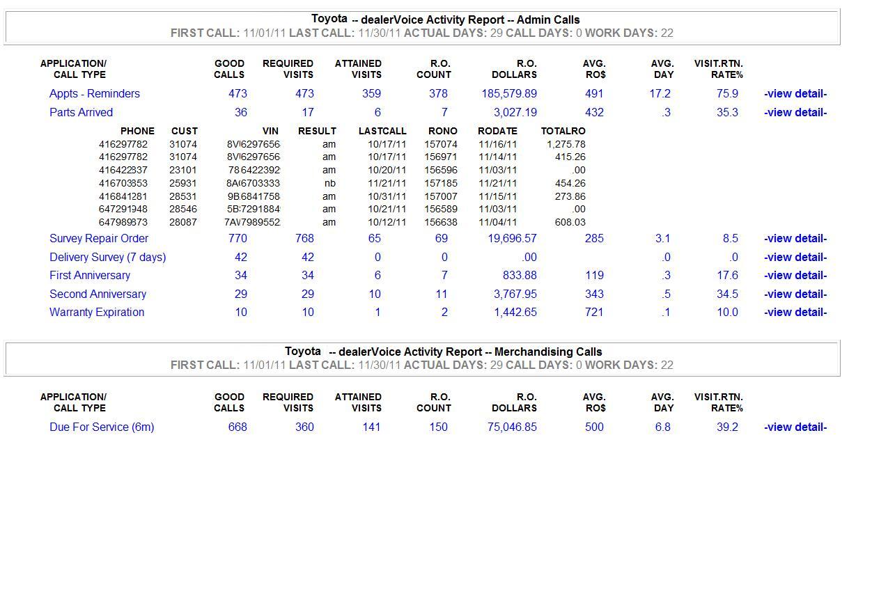 RO Activity Report